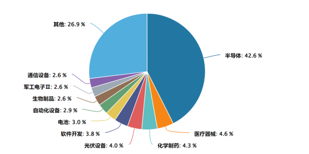 科创板公司2025年度业绩回升显著，芯片、创新药板块抢眼，科创综指ETF建信（589880）标的指数近1年上涨61.17%