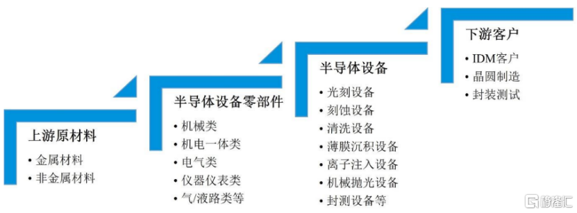 托伦斯即将上会，聚焦半导体设备零部件产品，客户集中度高