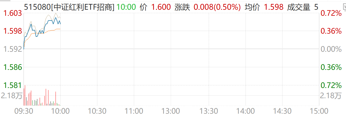 红利有招|中证红利40日收益差转负，机构：4月日历效应显著，把握红利配置时点
