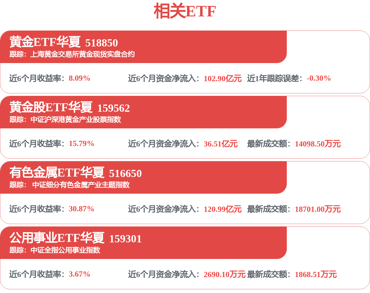 金价高位震荡，黄金股ETF华夏（159562）迎配置机会
