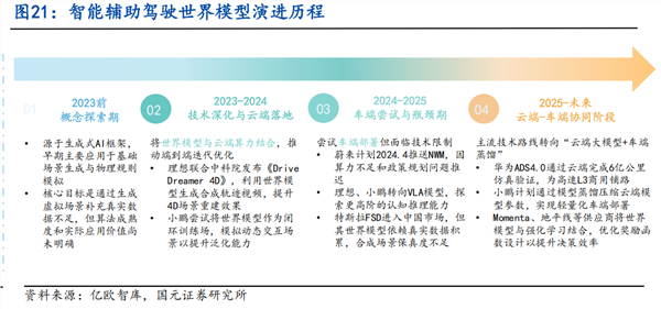 世界模型：在词语的尽头，重建重力的国度