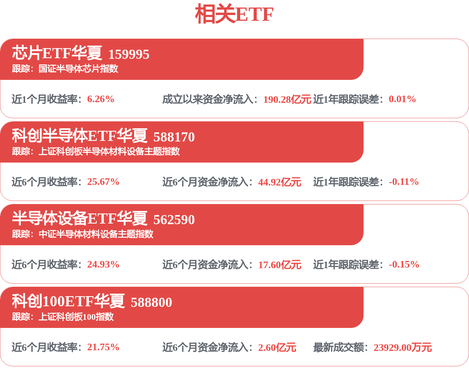 芯原股份披露新订单，科创半导体ETF华夏（588170）涨超2.5%