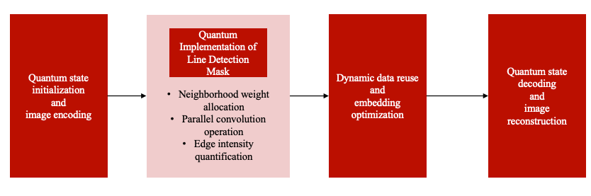 微算法科技（NASDAQ ：MLGO）基于线检测掩模的量子算法与新型增强量子表示（NEQR）技术