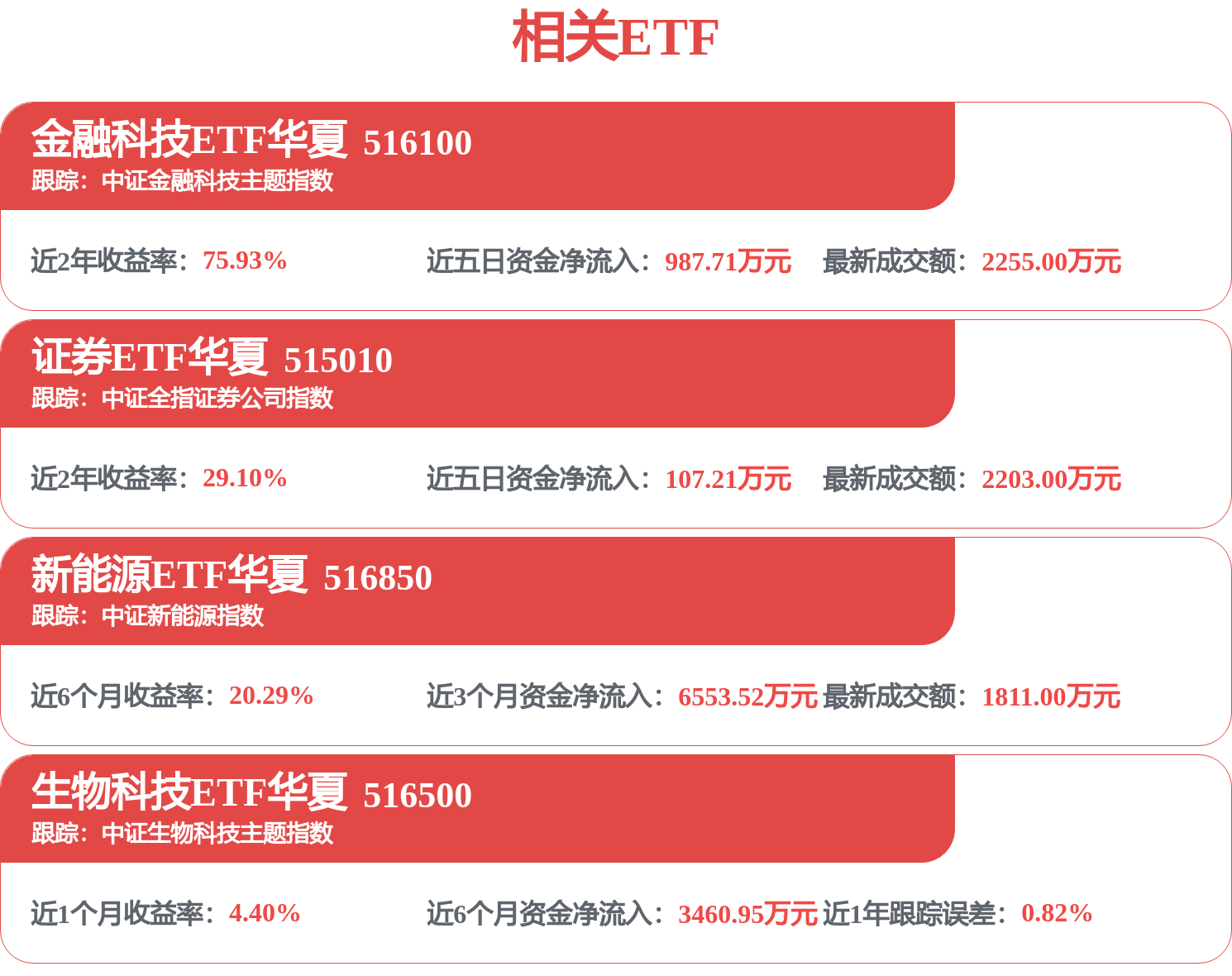 首批券商业绩预喜，低估值与高景气错配，证券ETF华夏（515010）有望迎估值修复