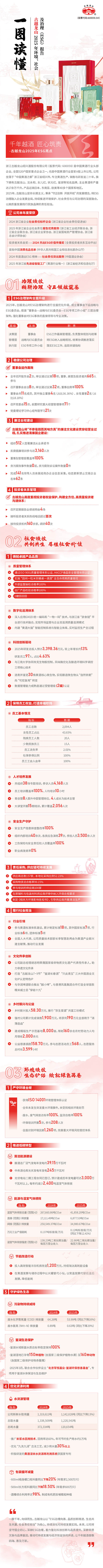 守正创新践初心，永续发展向新行 古越龙山2025年度ESG报告重磅发布