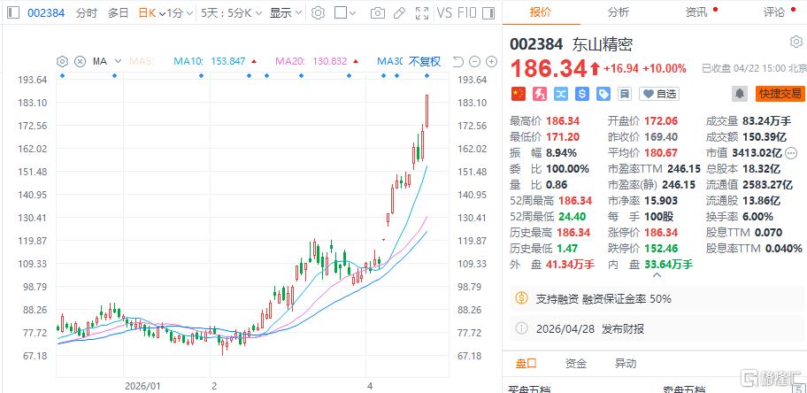 磷化铟价格狂飙，谁在闷声发财？