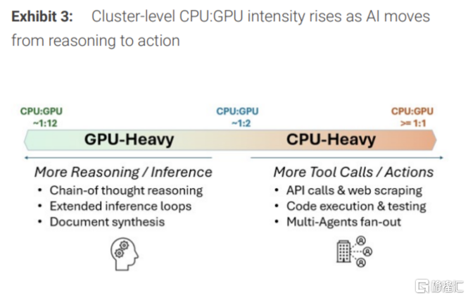 当AI进入推理竞速期，拆解联想集团的全线增长逻辑