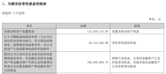 网宿科技：支柱业务失速，净利成色不足，创始人及前董事长轮番套现