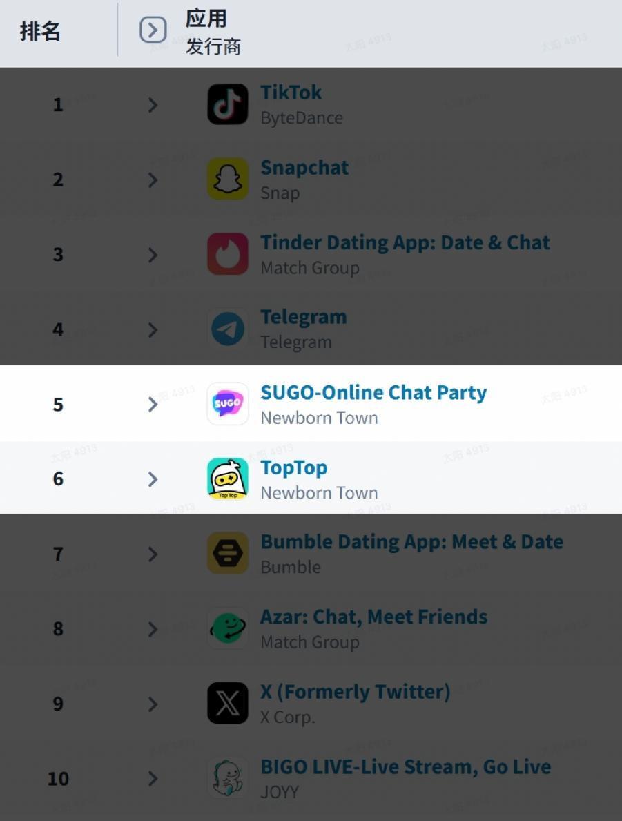 赤子城科技一季度社交创新双线增长，收入预计同比增长33.0%-39.6%