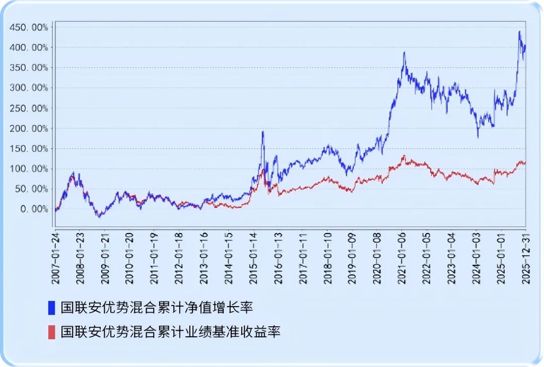 国联安基金韦明亮：以DCF锚定长期价值，把握时代红利