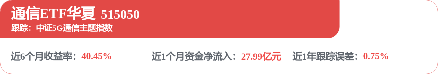 沪电股份一季度净利润增长63%，通信ETF华夏（515050）昨日获资金净流入2.42亿