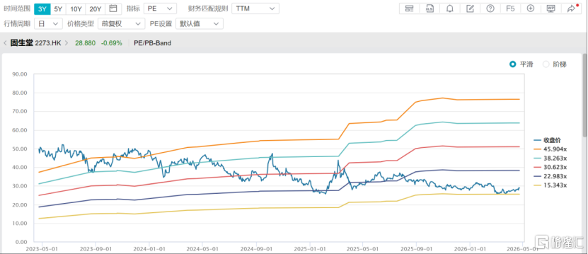 高增长、高分红、高信心：固生堂（2273.HK）2026年开局的三重奏