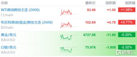 特朗普下令击沉布雷船！霍尔美兹的双重“紧箍咒”