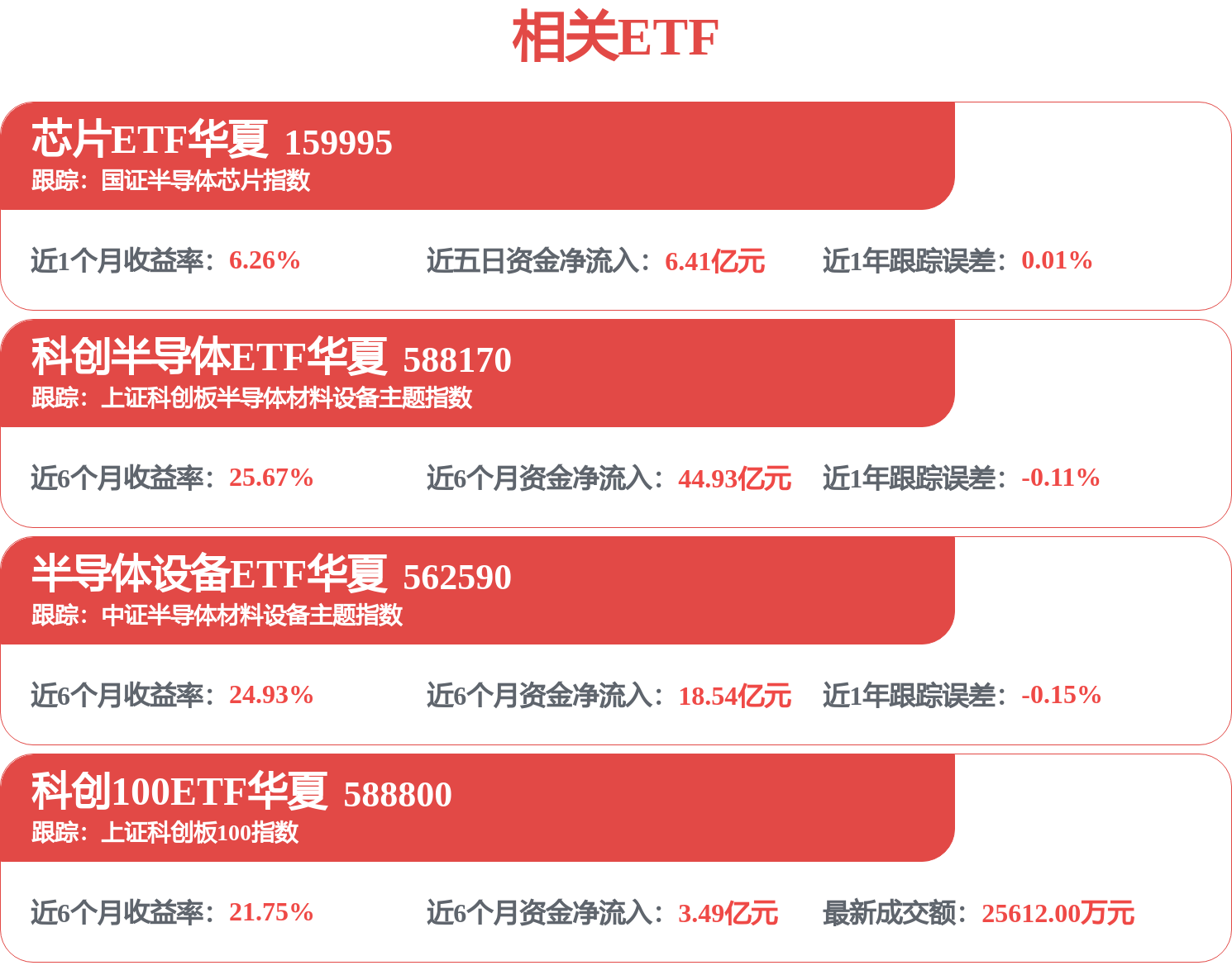 光刻胶关键原料陷入短缺！科创半导体ETF华夏（588170）、半导体设备ETF华夏（562590）回调现机遇
