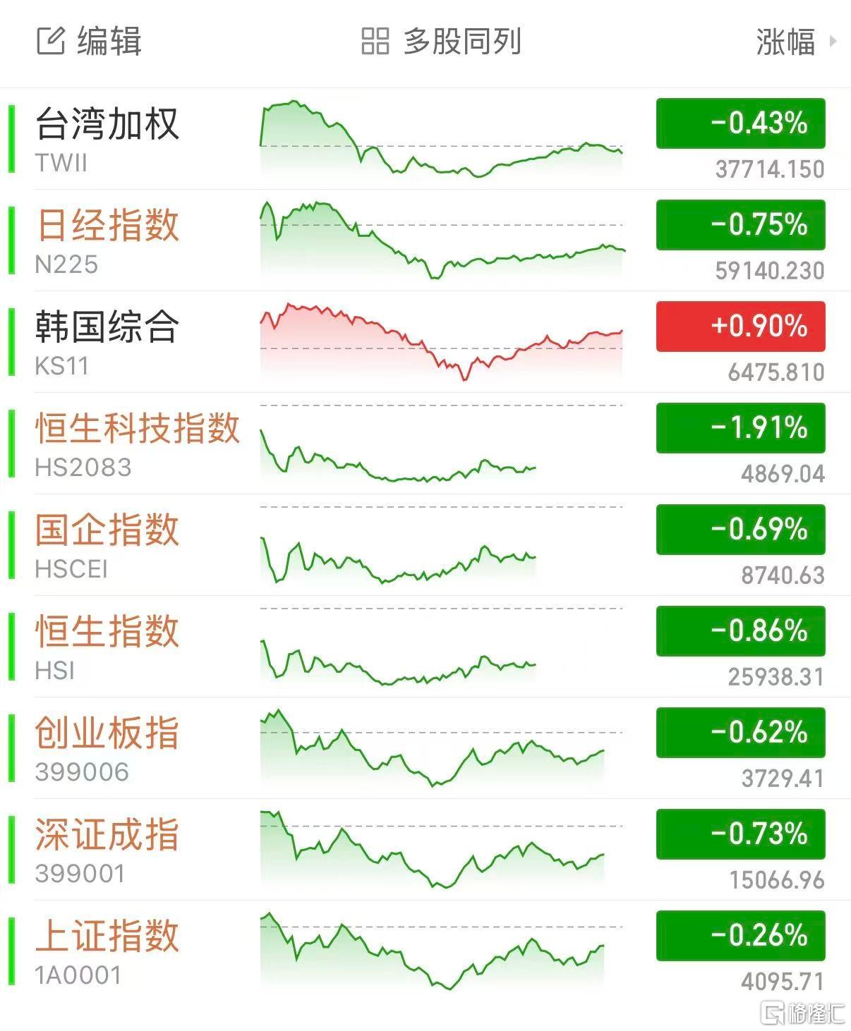 突发！美拦截“涉伊朗”游轮，日韩股市新高后跳水，油价飙升