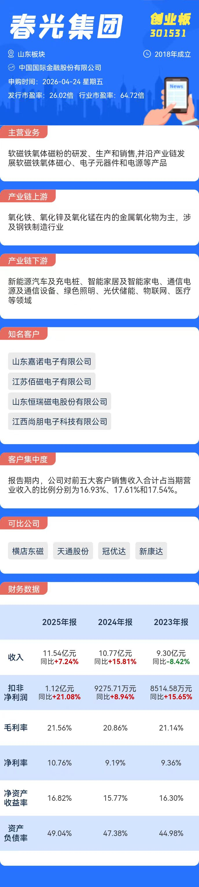 打新必看 | 4月24日一只新股申购