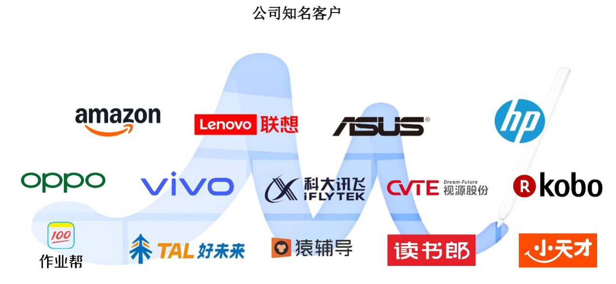千分一IPO： 智能笔赛道隐形冠军，全球市占率第二的“小巨人”如何书写增长新传奇