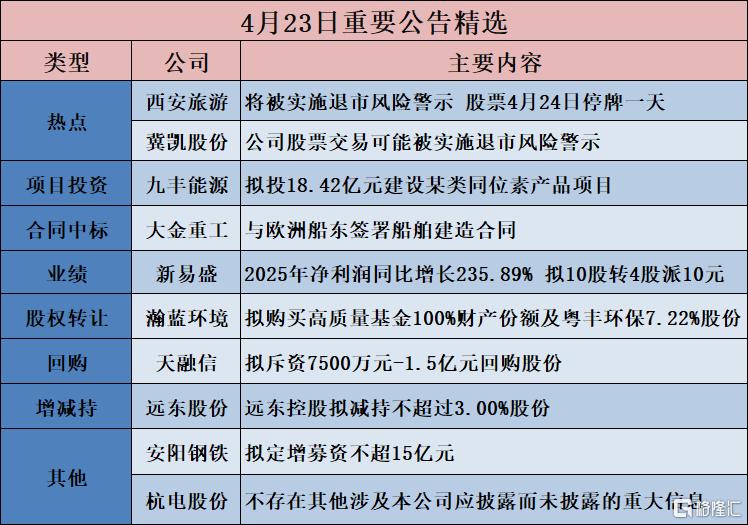 公告精选︱新易盛：2025年净利润同比增长235.89% 拟10股转4股派10元