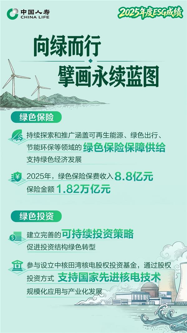 厚植高质量发展绿色基底，中国人寿绿色保险风险保障突破1.8万亿