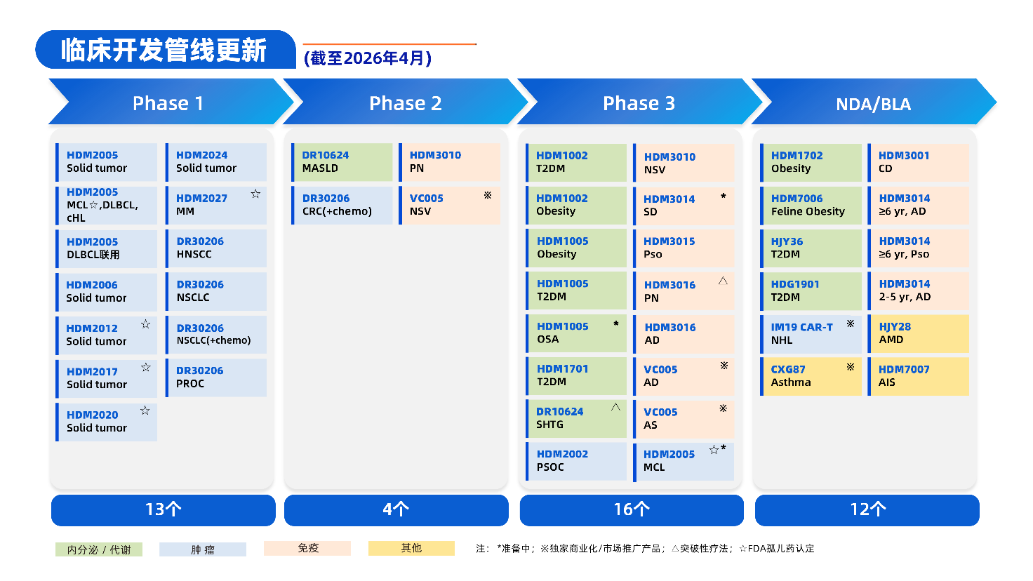 创新与利润双击！华东医药2025年创新业务高增64%，2026年一季度扣非净利润刷新纪录