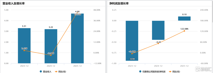 麦迪卫康（2159.HK）：一个被忽视的AI医疗“隐形冠军”