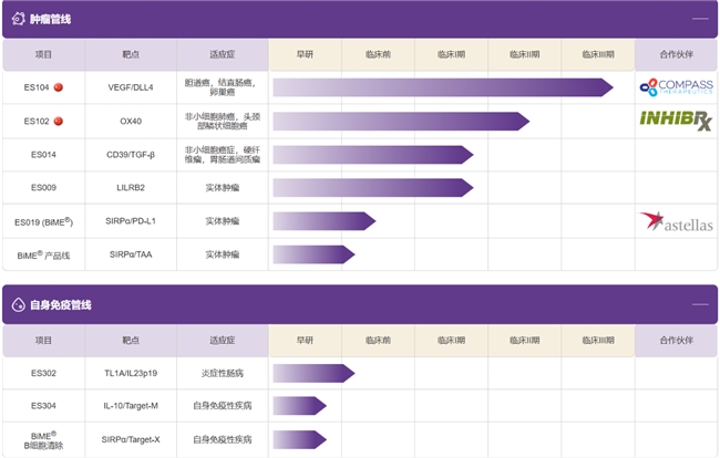 科望医药赴港IPO，押注MCE技术锚定千亿蓝海