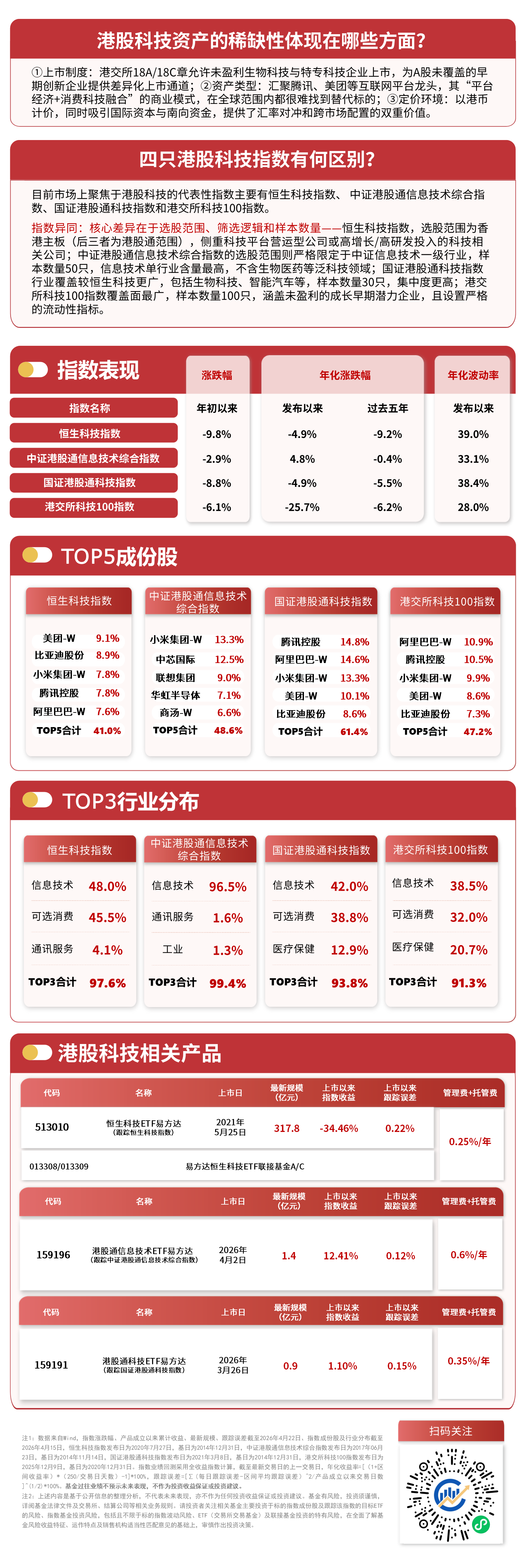 港股科技板块震荡调整，恒生科技ETF易方达（513010）昨日“吸金”超2亿元