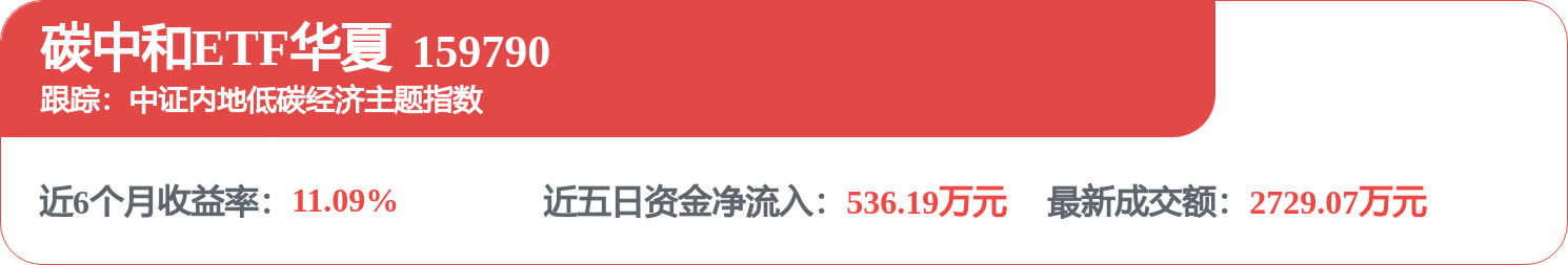 更高水平更高质量做好节能降碳工作！碳中和ETF华夏（159790）全市场规模最大的碳中和主题基金