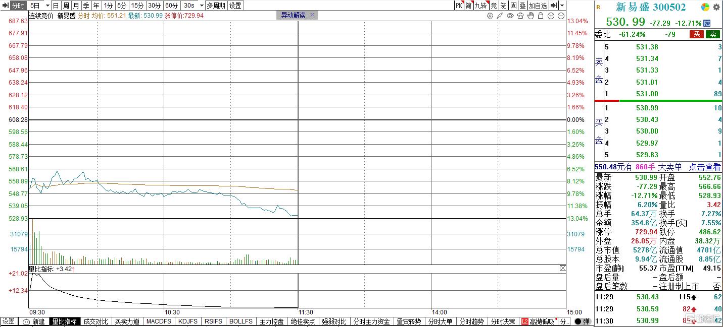 CPO龙头一季度业绩“爆冷”，还能相信“光”吗？