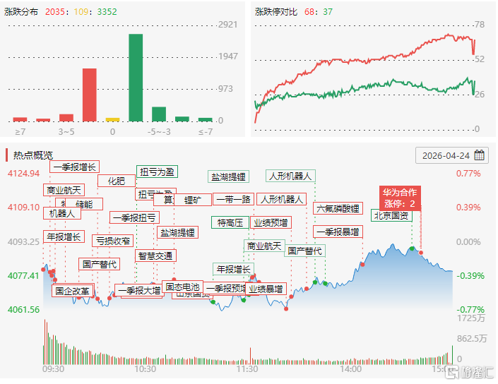 龙虎榜 | 机构、深股通共振抢筹恩捷股份，玉兰路1.52亿出货大普微