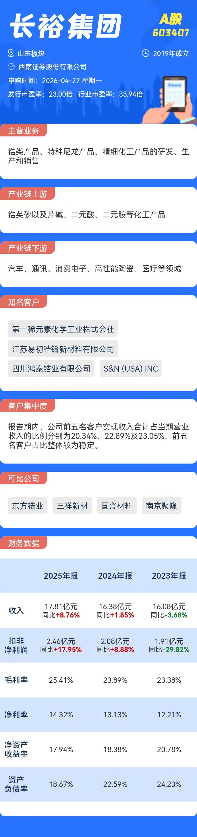 打新必看 | 4月27日两只新股申购
