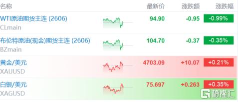 美伊二谈现转机？伊朗代表团被曝今夜抵巴，油价上蹿下跳！