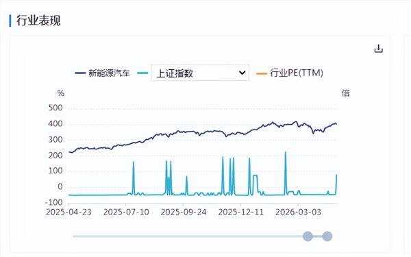 新能源车周报：中国汽车制造商首登全球汽车行业创新排行榜榜首