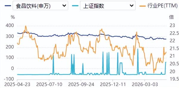 食品饮料周报：消费板块估值处于历史偏低水平 价值修复亟待时机