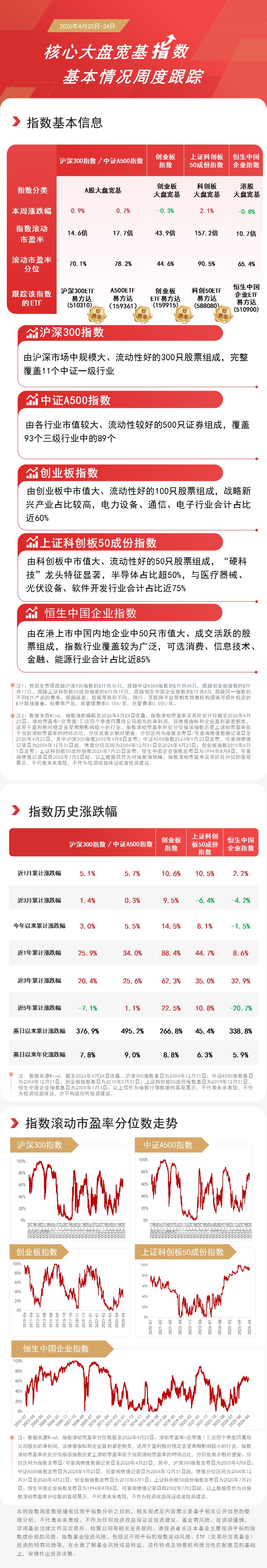 沪指4100点得而复失，持续关注A500ETF易方达（159361）、沪深300ETF易方达（510310）布局机会