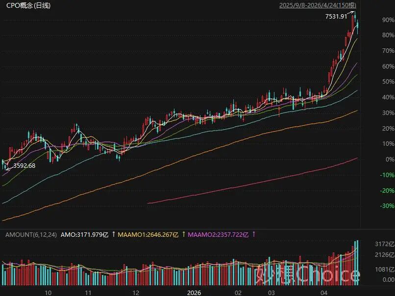 Deepseek v4发布吓崩“光”！国产算力崛起，华虹半导体爆拉