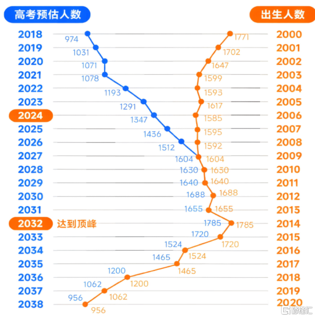 稳扎稳打，中国春来（1969.HK）：在校生规模稳步扩大，财务结构持续优化