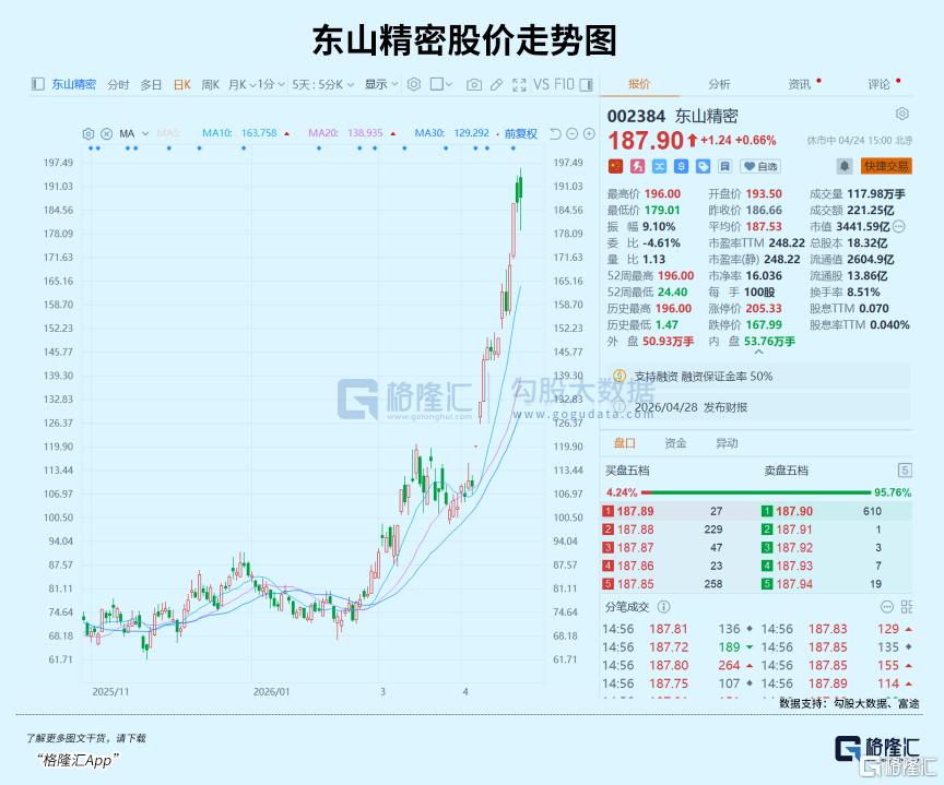 疯狂涨价！AI风口下的“黄金材料”
