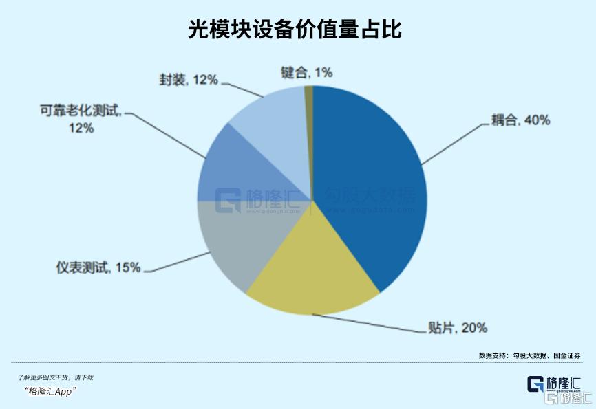 AI算力“卖铲人”，下一个黄金赛道藏在这！