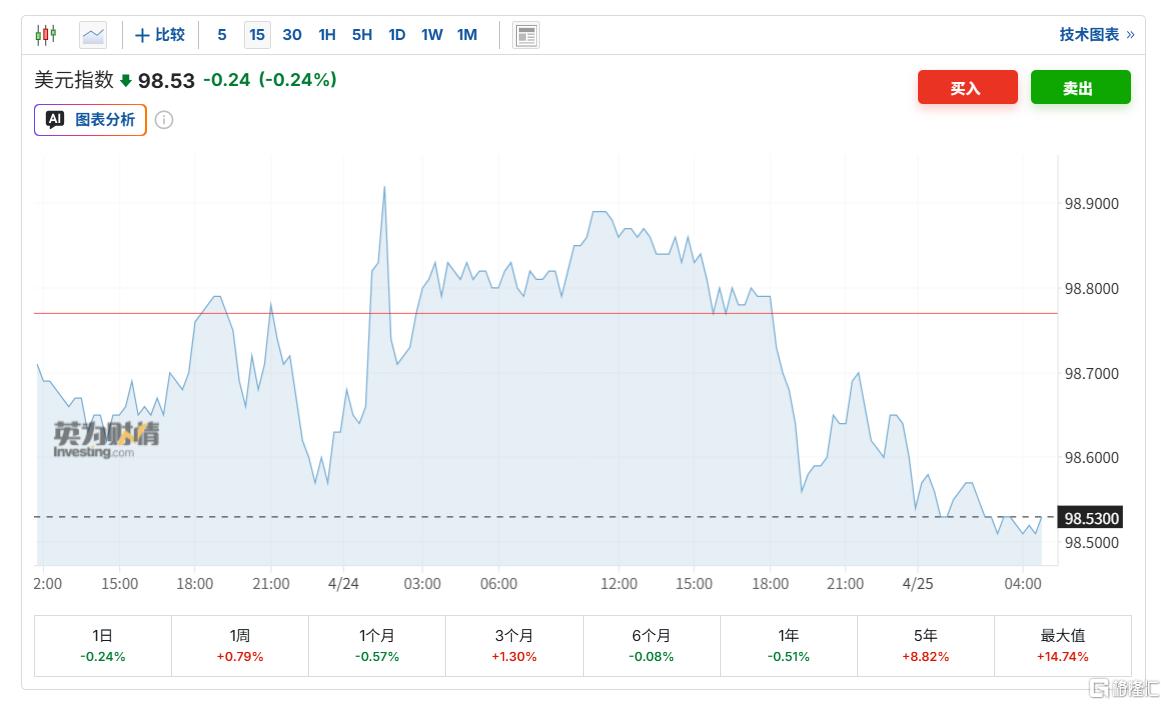 美司法部放弃调查鲍威尔，沃什上任稳了？