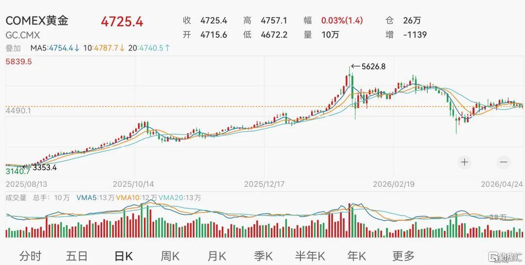 超级大买家，突然开始卖了。