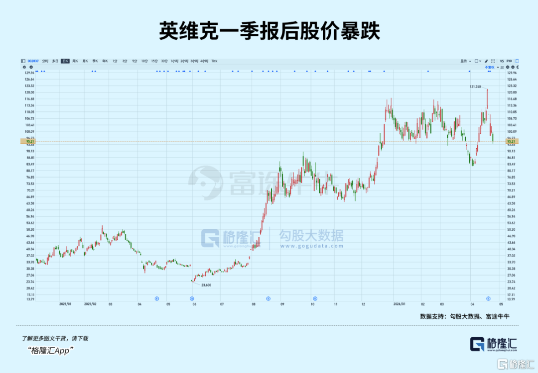 千亿液冷龙头，翻车了