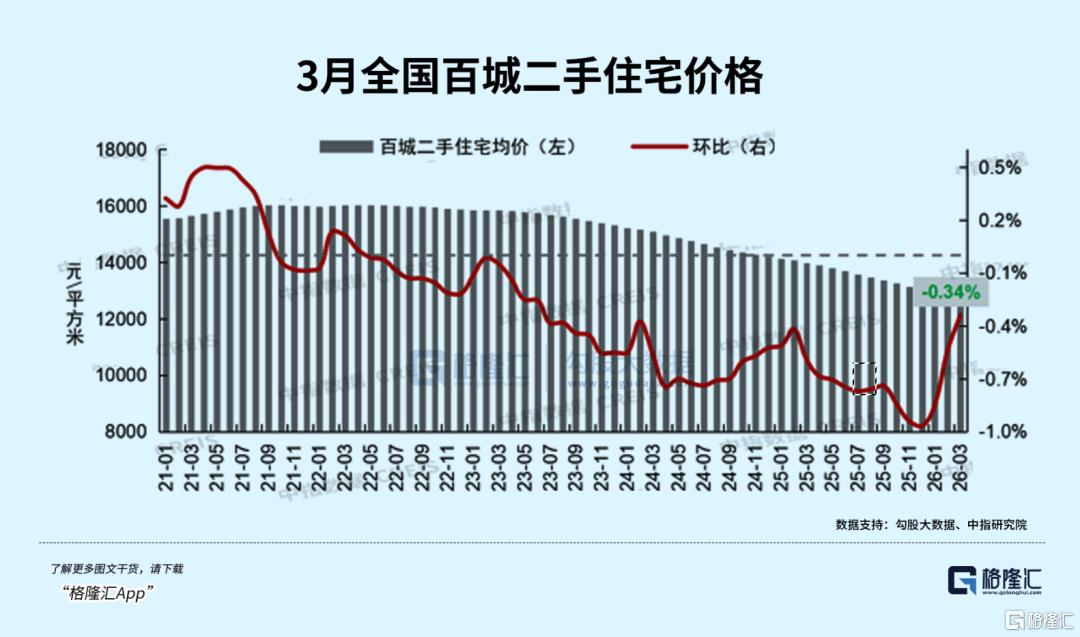 楼市，觉醒了？