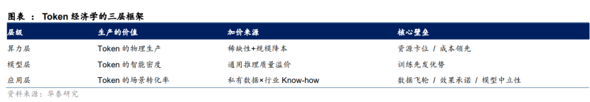 DeepSeek V4杀疯、Token爆发！迅策ARR环比暴涨300%