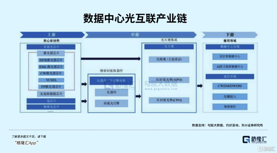 CW激光器破局：光芯片产业壁垒如何重塑？