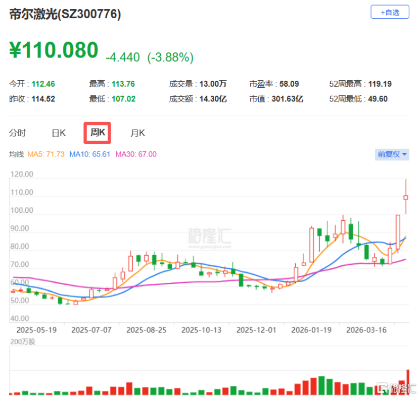 帝尔激光赴港IPO，专注于激光精密微纳加工设备，2025年净利润下滑
