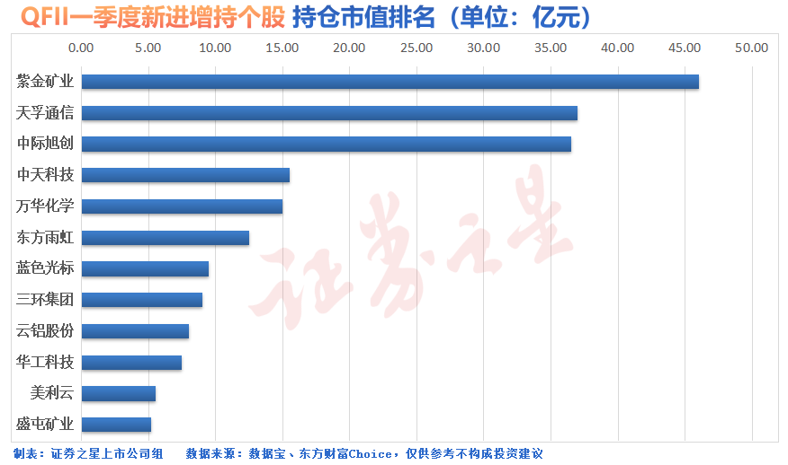 三大利好！外资大举加仓（名单）