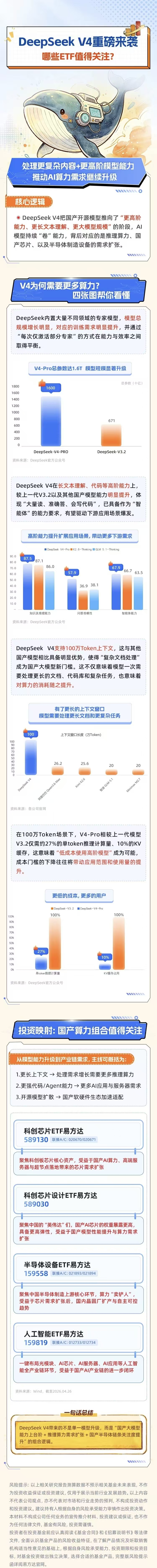 DeepSeek V4重磅来袭，哪些ETF值得关注？