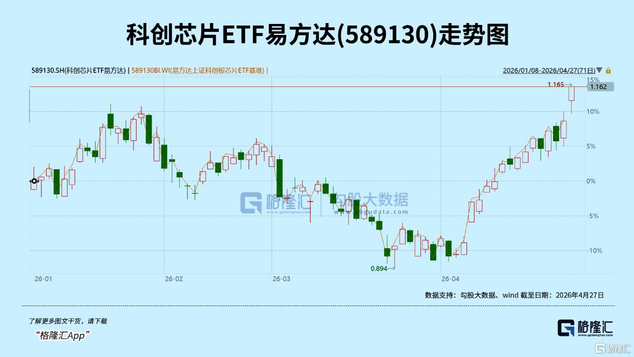 太火了！全线涨价