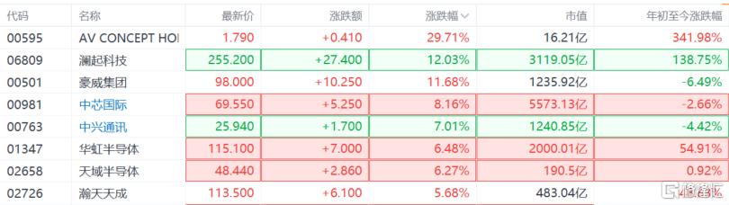 算力需求引爆，芯片股燃了！